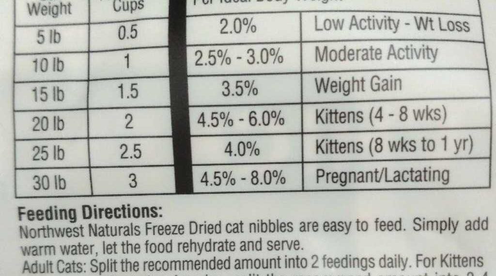 Essential Vitamins and Minerals for Cats