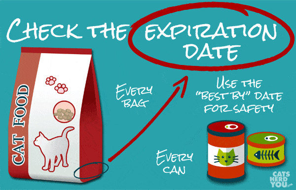 The expiration date