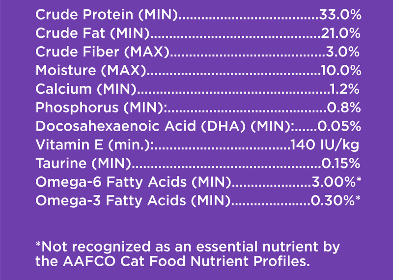 The Importance of Understanding Kitten Food Labels